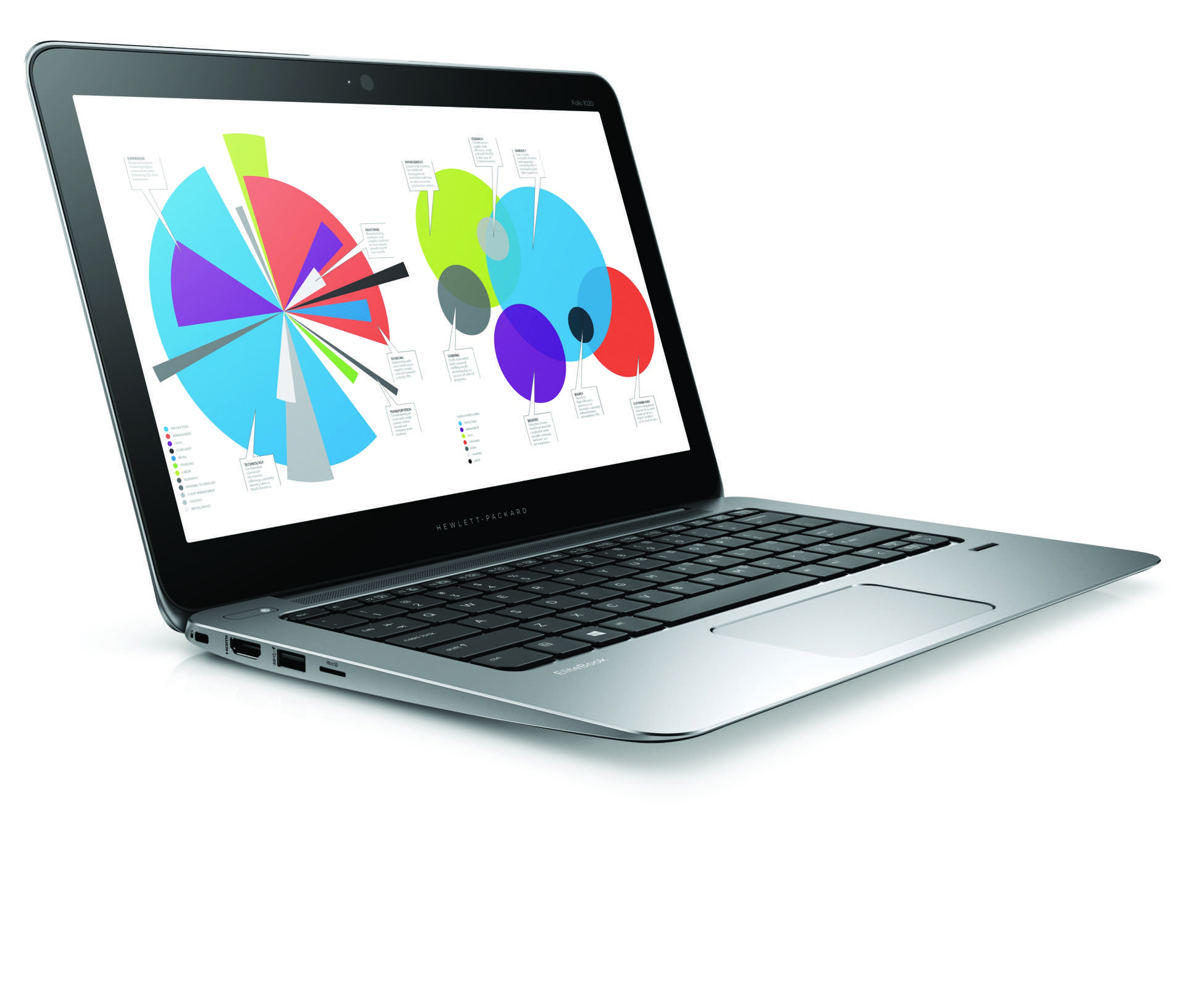 Ноутбук HP ELITEBOOK Folio 1020 g1