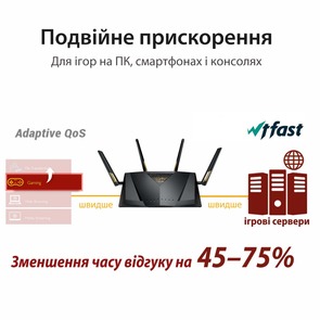 Маршрутизатор Wi-Fi ASUS RT-AX88U