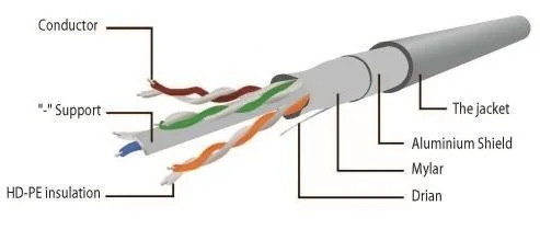 Фото: Патч-корд Cablexpert FTP RJ45 Cat.6 1m Yellow (PP6-1M/Y) № 2 | KTC
