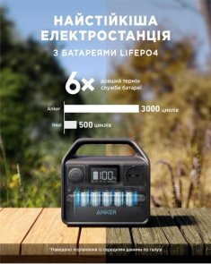 Зарядна станція Anker 521 PowerHouse 256Wh