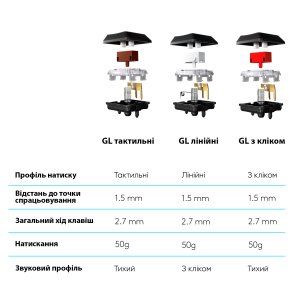 Клавіатура Logitech G815 Lightspeed RGB Mechanical US International Tactile USB Black (920-008992)