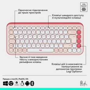 Фото: Комплект клавіатура+миша Logitech POP Icon Combo Rose/Off White (920-013142) № 6 | KTC