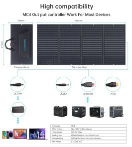 Сонячна панель Choetech SC010 160W Black (SC010-BK)