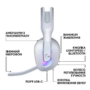 Фото: Гарнітура Logitech G522 Lightspeed White (981-001550) № 12 | KTC
