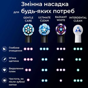Насадка для зубної щітки Braun Oral-B iO Gentle Care RB SBF-4 Black 4pcs (RB SBF-4 (4))