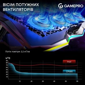 Підставка для ноутбука GamePro CP680 Black