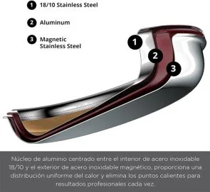Фото: Сковорода MasterPro Giro-gold US 30cm (MPUS10162-STSMS) № 3 | KTC