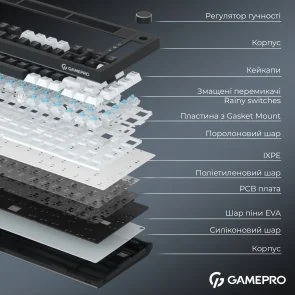 Фото: Клавіатура GamePro Genesis Asgard Valhalla Pro MK160B-D-Pro Rainy Switches Black № 9 | KTC