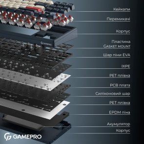 Клавіатура GamePro Asgard Ragnar MK285BL WL/BT/USB Blue
