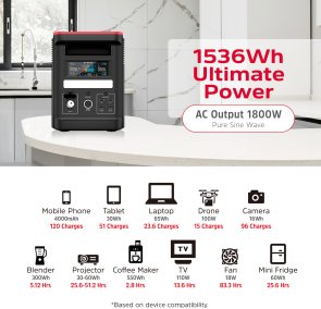 Зарядна станція Energizer PPS1500W2F 1800W 1536Wh (PPS1500W2F)