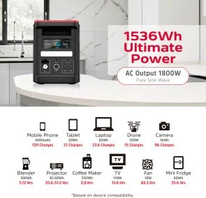 Фото: Зарядна станція Energizer PPS1500W2F 1800W 1536Wh (PPS1500W2F) № 3 | KTC