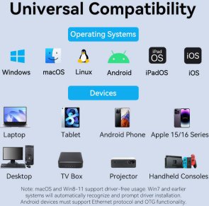  Мережева карта Vention USB-C/USB-A to Gigabit Ethernet (CFQHB)