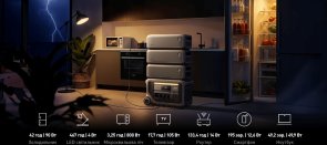 Зарядна станція Anker Solix F3000 3600W 3072Wh (A1782311)