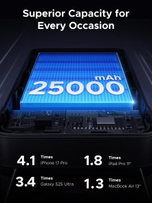 Батарея універсальна UGREEN PB552 25000mAh 165W Grey (55995B)