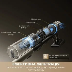 Фото: Ручний бездротовий пилосос Dreame Z40 TangleCut Flex+ (VRV62F) № 6 | KTC