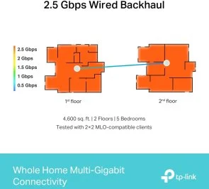 Фото: Wi-Fi система TP-Link Deco BE65 (Deco BE65(3-pack)) № 8 | KTC