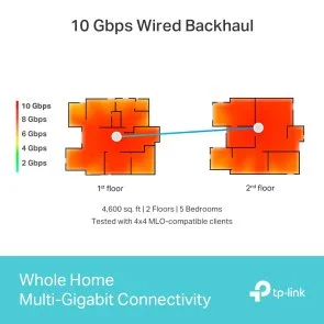 Фото: Wi-Fi система TP-Link Deco BE85 (DECO-BE85-2-PACK) № 8 | KTC