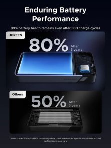 Батарея універсальна UGREEN PB532 20000mAh 30W Gray (55989B)
