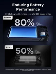 Фото: Батарея універсальна UGREEN PB532 20000mAh 30W Gray (55989B) № 7 | KTC