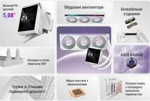 Фото: Система рідинного охолодження ASUS ROG Strix LC IV 360 ARGB LCD White (90RC01M2-B0EAY0) № 11 | KTC