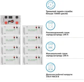 Фото: Батарея для інвертора GSL GSL-R128K 409V 314AH 128kWh LiFePO4 № 3 | KTC