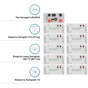 Фото: Батарея для інвертора GSL GSL-R160K 512V 314AH 160kWh LiFePO4 № 2 | KTC