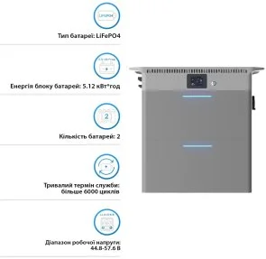 Фото: Зарядна станція Deye SUN-BK250 2500W 5120Wh 4 MPPT 18A (SUN-BK250-5.12KWH-EU-AM4-18L) № 5 | KTC