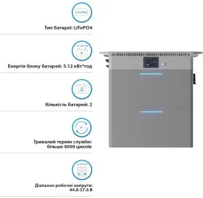 Фото: Зарядна станція Deye SUN-BK250 2500W 5120Wh 4 MPPT 32A (SUN-BK250-5.12KWH-EU-AM4-32L) № 5 | KTC