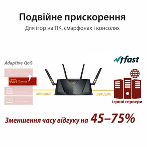 Маршрутизатор Wi-Fi ASUS RT-AX88U