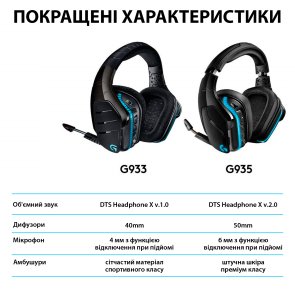 Гарнітура Logitech G935 (L981-000744)