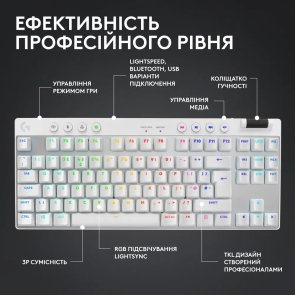 Клавіатура Logitech G Pro X TKL Lightspeed BT/WL White (920-012148)