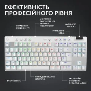 Фото: Клавіатура Logitech G Pro X TKL Lightspeed BT/WL White (920-012148) № 3 | KTC