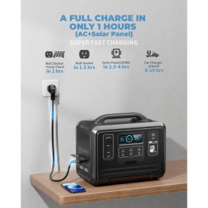 Зарядна станція Green Keeper HS1200 1200W