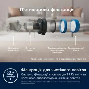 Фото: Ручний бездротовий пилосос Electrolux 700 Cordless Cleaner (EP71UB14DB) № 14 | KTC