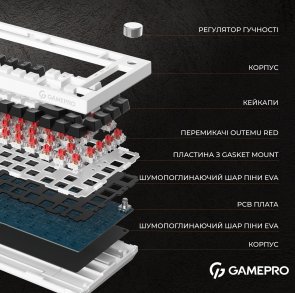 Клавіатура GamePro MK160W RGB USB White