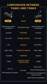 Фото: Мікрофон Fifine Tank1 № 15 | KTC