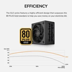 Фото: Блок живлення Cougar 1000W GLE 1000 (GLE1000) № 12 | KTC