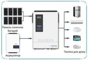 Фото: Інвертор SVC VMH-5048 5500W № 4 | KTC