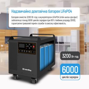 Зарядна станція ColorWay CW-PR-3K3W-01 3000W 3200Wh