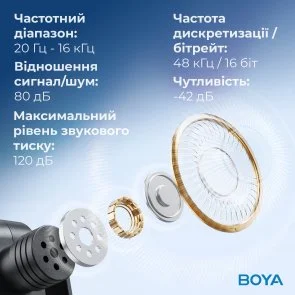 Фото: Радіосистема BOYA BY-V35 TRS for camera Black № 16 | KTC