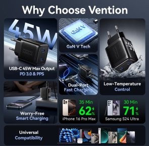 Зарядний пристрій Vention 2xUSB-С 45W GaN White