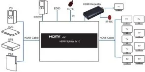 Фото: Сплітер PowerPlant HDMI 1x10 V1.4 3D 4K/30hz HDSP10-V1.4 (CA912506) № 6 | KTC