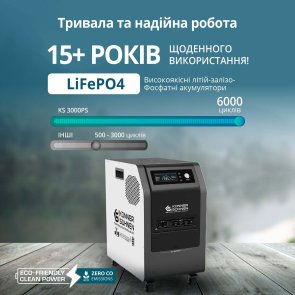 Зарядна станція Konner & Sohnen KS 3000PS 3000W (KS3000PS)