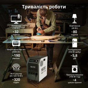 Зарядна станція Konner & Sohnen KS 3000PS 3000W (KS3000PS)