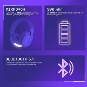 Гарнітура накладна Proove Gaming Glimmer (APP) white/purple