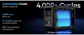 Фото: Зарядна станція Choetech BS068 1200W 1024Wh + Wi-Fi + BT № 6 | KTC