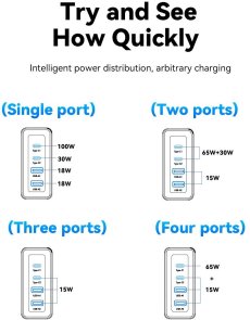 Зарядний пристрій Essager Grace 100W 4 Ports Travel Charger (ECT2CA-QYB01-Z)