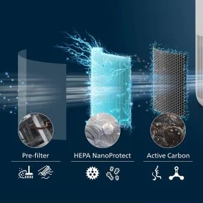 Фото: Фільтр до очищувача повітря Philips Серія PureProtect Mini 900 (FY0910/30) № 5 | KTC