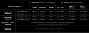 USB-хаб Anker Prime Docking Station 14-in-1 8K Thunderbolt 5 Black (A83B53A1)