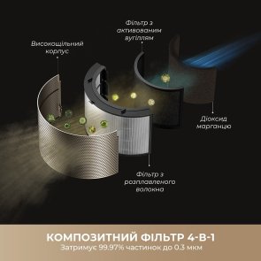 Очищувач повітря Dreame PM30 (CVF15A)